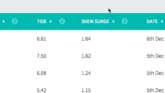 Tooltips to help explain scientific terms