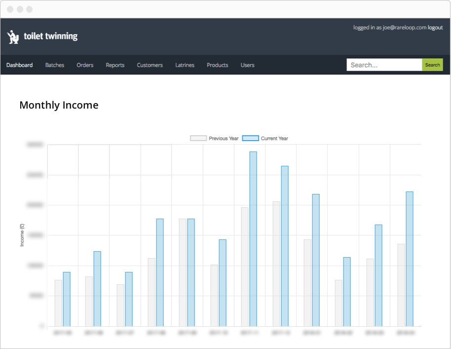 Screenshot of the back office dashboard