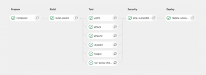 GitLab pipeline screen grab