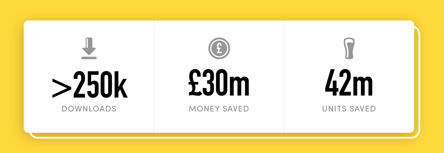 Try Dry, Dry January App Results. Over 250k downloads, Saving over £30m and over 42m units saved.