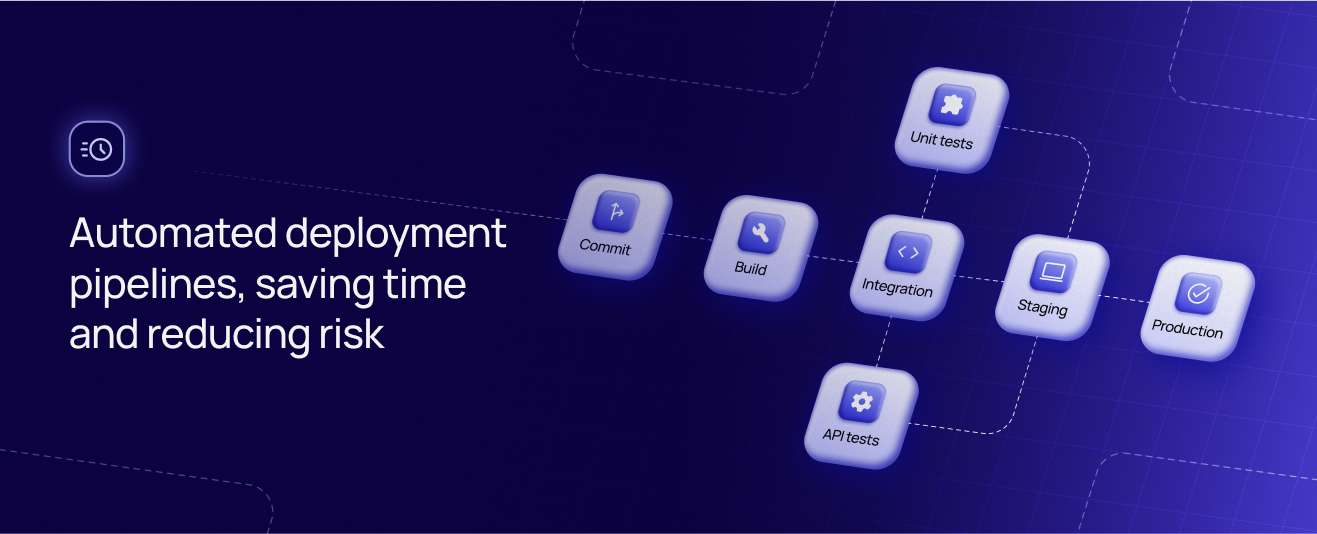 'Automated deployment pipelines, saving time and reducing risk' digital legacy platform elements